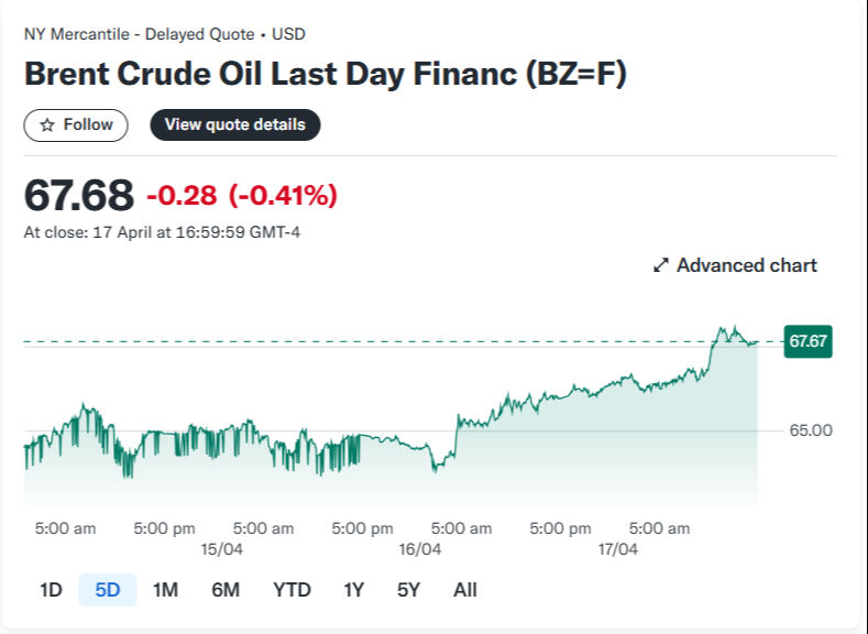 Petrol ısındı, piyasalar dondu! Trump ve Fed etkisi fiyatları uçurdu - 1. Resim