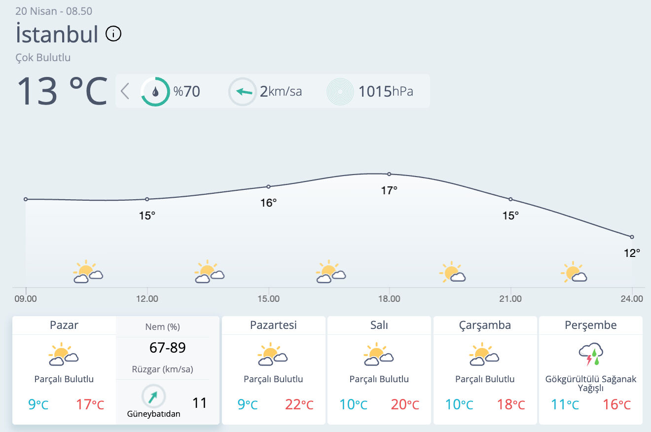 Bugün yağmur yağacak mı? MGM günlük hava tahmin raporunu paylaştı - 1. Resim