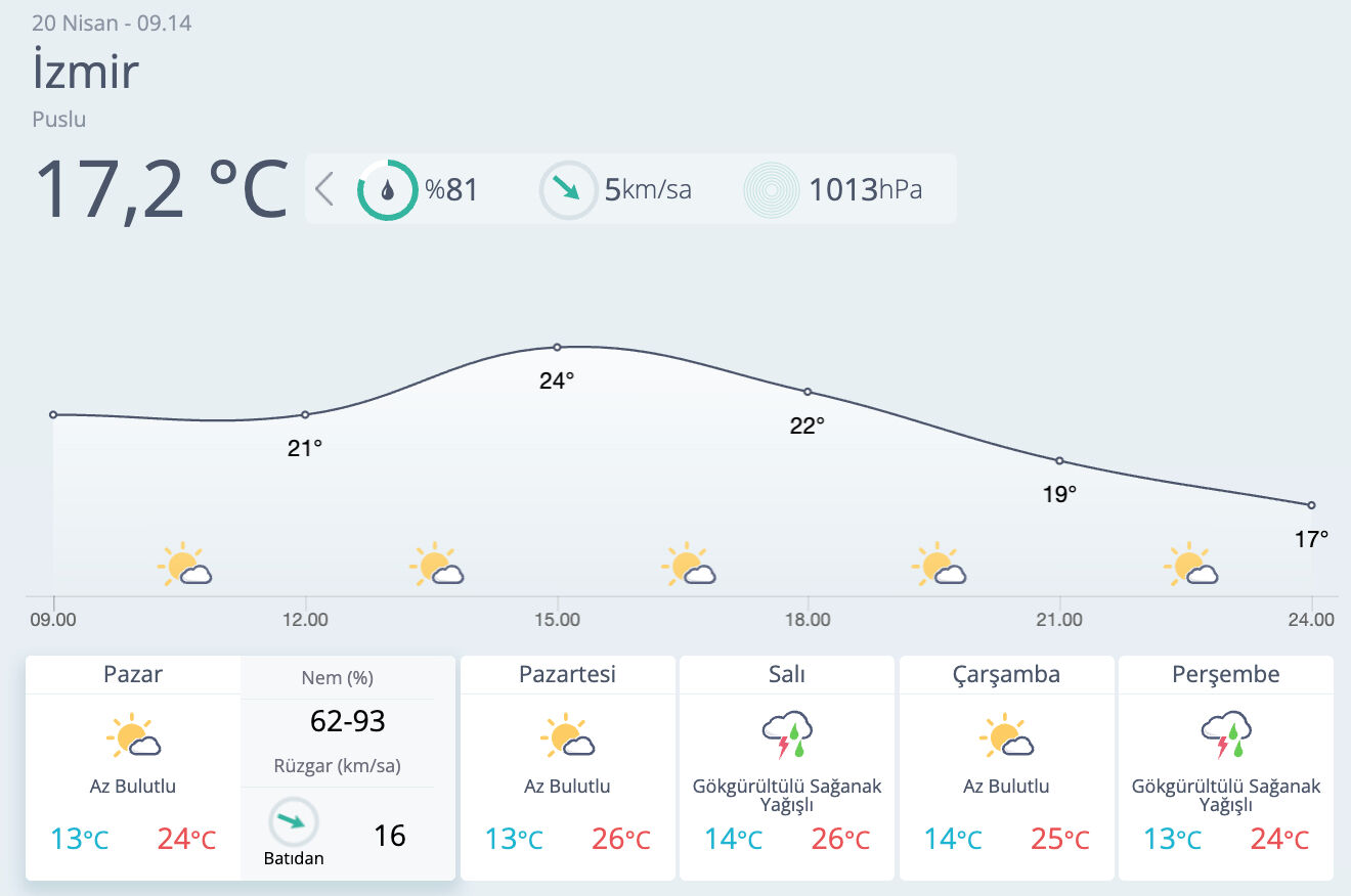Bugün yağmur yağacak mı? MGM günlük hava tahmin raporunu paylaştı - 2. Resim