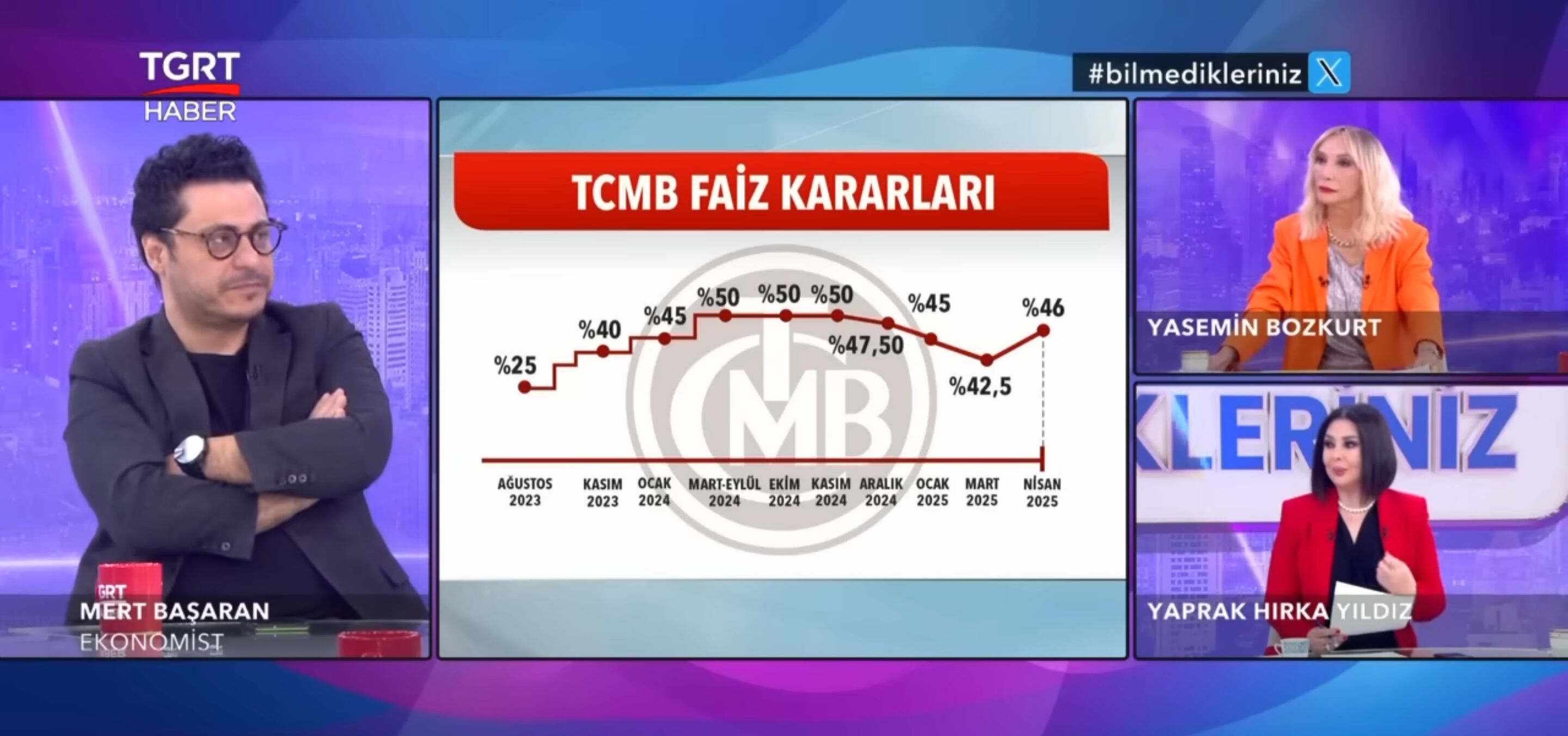 Parası olanlar nereye yatırım yapmalı? Ünlü Ekonomist Mert Başaran tüyoyu verdi Parası olanlar nereye yatırım yapmalı? Ünlü Ekonomist Mert Başaran tüyoyu verdi - 2. Resim