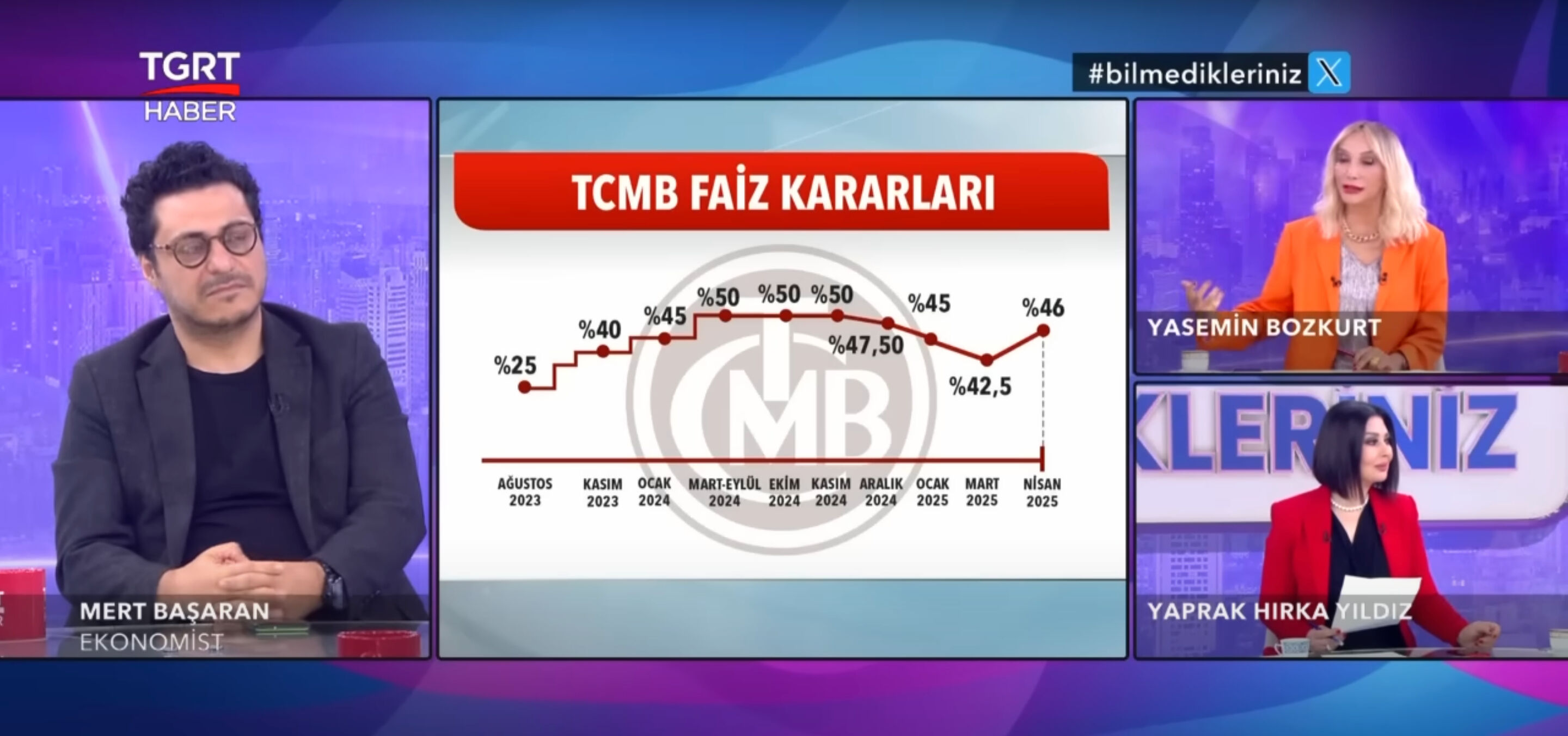 Parası olanlar nereye yatırım yapmalı? Ünlü Ekonomist Mert Başaran tüyoyu verdi Parası olanlar nereye yatırım yapmalı? Ünlü Ekonomist Mert Başaran tüyoyu verdi - 1. Resim