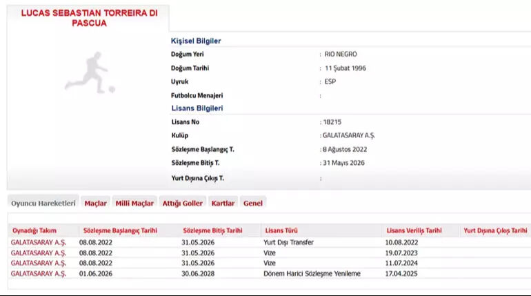 Transfer söylentileri vardı... Galatasaray yıldız oyuncuyla sözleşme uzattı! - 1. Resim