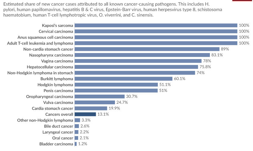 Sağlıklı sandığınız anda ortaya çıkıyor! 6 kanser türü endişe verici boyutlara ulaştı - 1. Resim