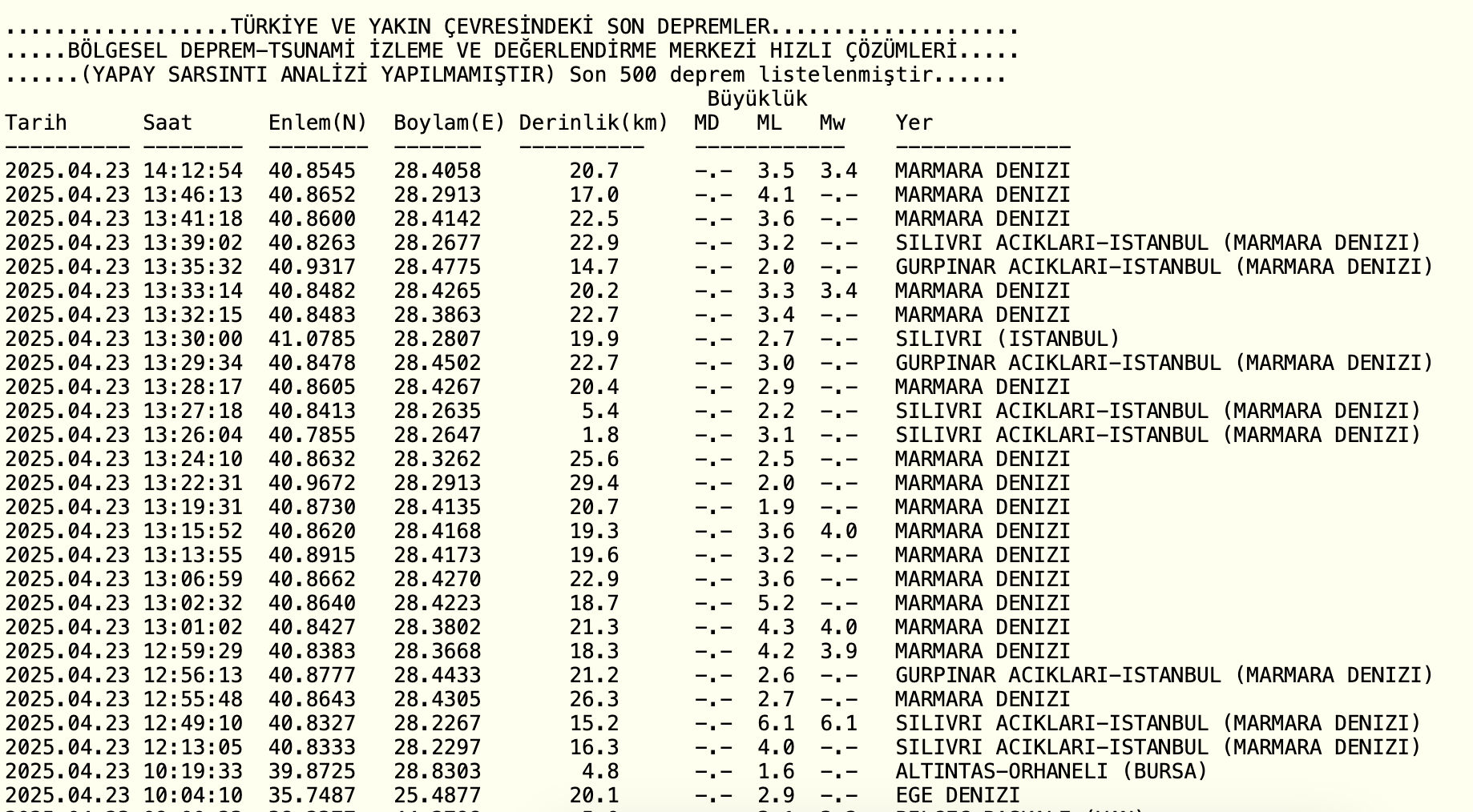 Deprem tekrar eder mi, yeni deprem bekleniyor mu? İstanbul depremi sonrası artçı depremler endişeye neden oldu! - 3. Resim