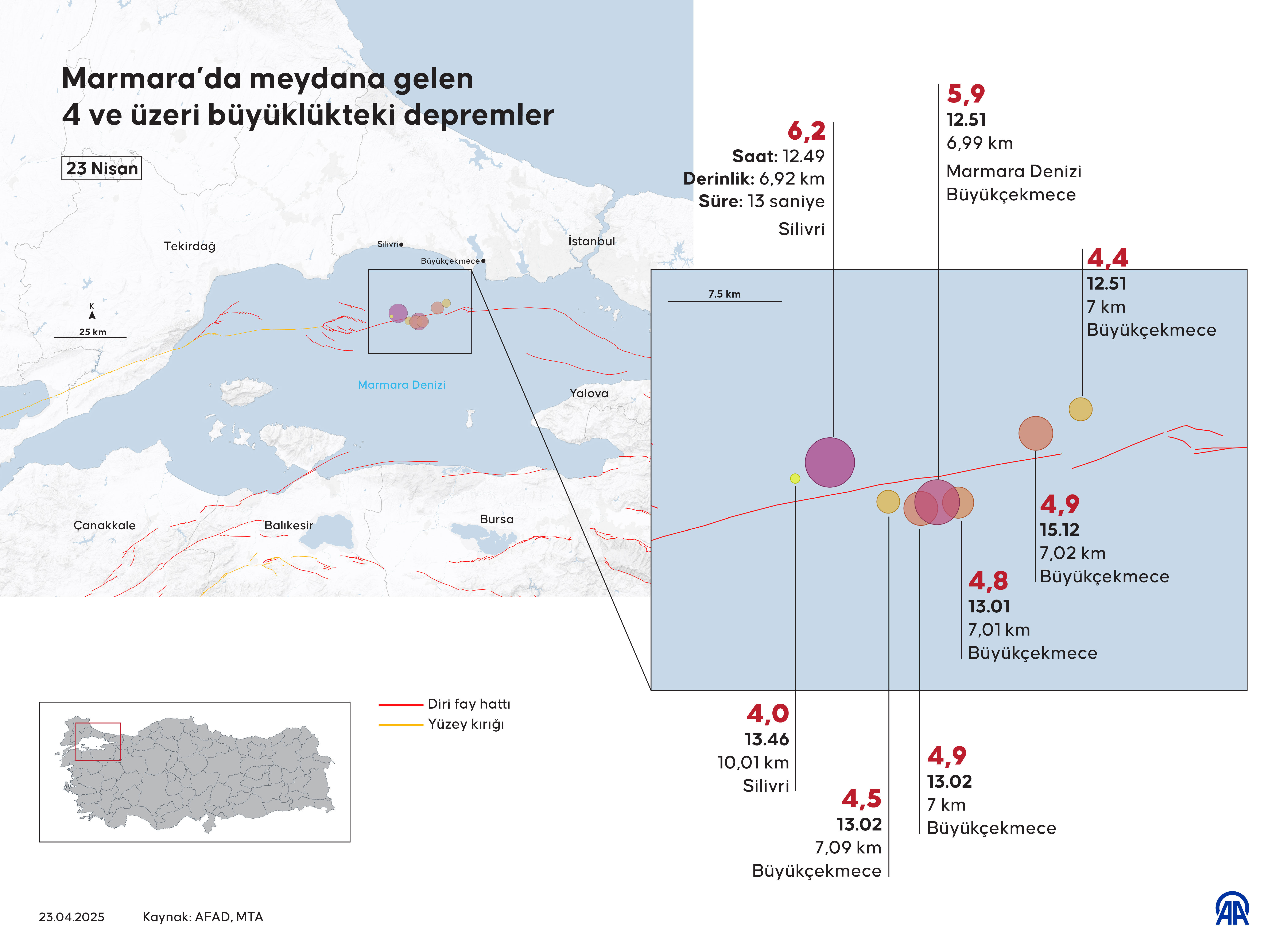 İstanbul'da vatandaşlara gıda desteği! Şiddetli depremlerin ardından açıklandı - 2. Resim