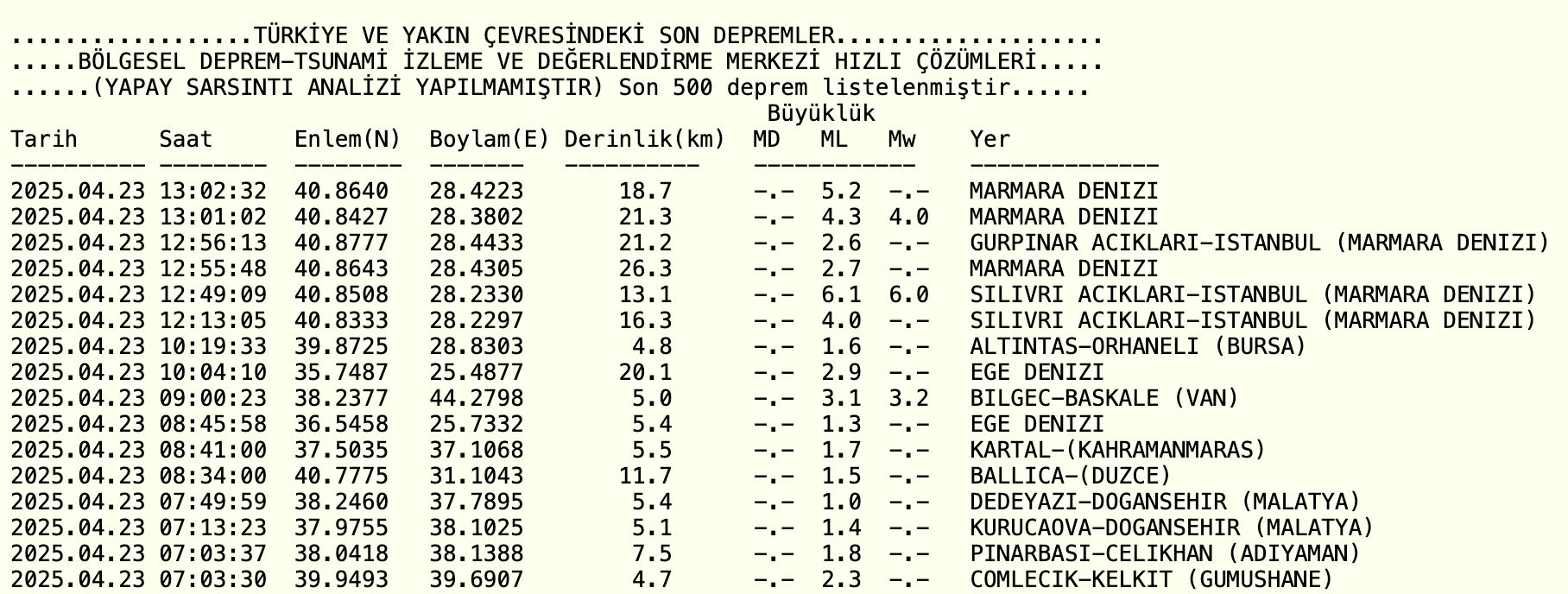 İstanbul'da yıkılan bina ve can kaybı var mı? İstanbul deprem son dakika gelişmeleri - 2. Resim