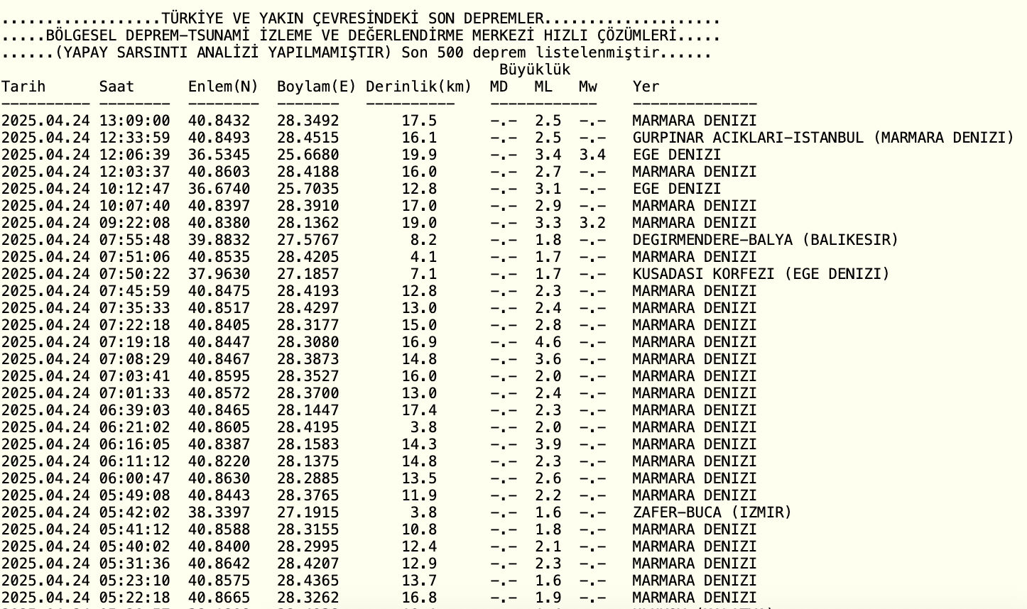 Artçı depremler büyük depremin şiddetini azaltır mı? Tekrar deprem beklentisi endişeye neden oldu! Artçı depremler büyük depremin şiddetini azaltır mı? Tekrar deprem beklentisi endişeye neden oldu! - 4. Resim
