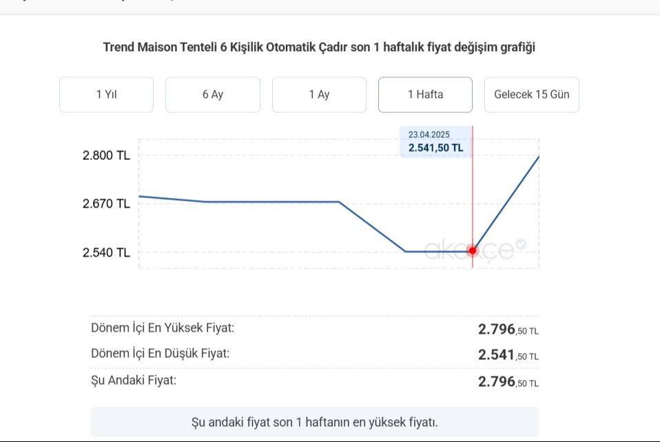 Bakanlık uyarmıştı, fırsatçılar dikkate almadı! Çadır fiyatları arttı, deprem çantası da nasibini aldı Bakanlık uyarmıştı, fırsatçılar dikkate almadı! Çadır fiyatları arttı, deprem çantası da nasibini aldı - 3. Resim