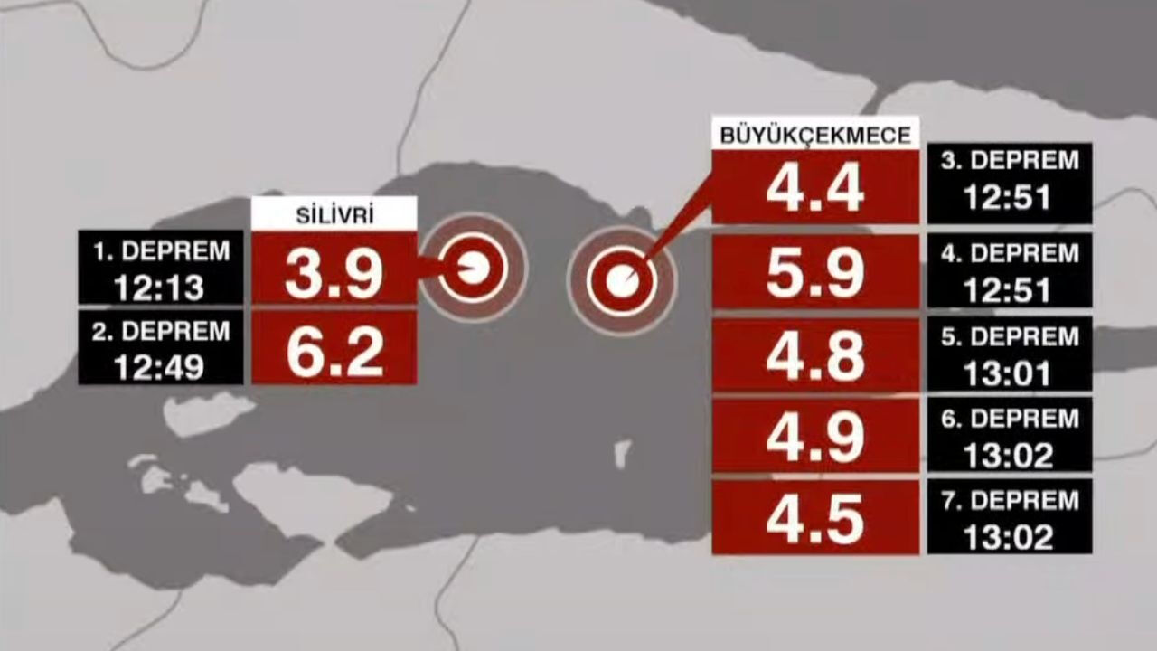 İstanbul depreminde korkutan benzerlik! 6 Şubat depremine mi benziyor? İstanbul depreminde korkutan benzerlik! 6 Şubat depremine mi benziyor? - 2. Resim