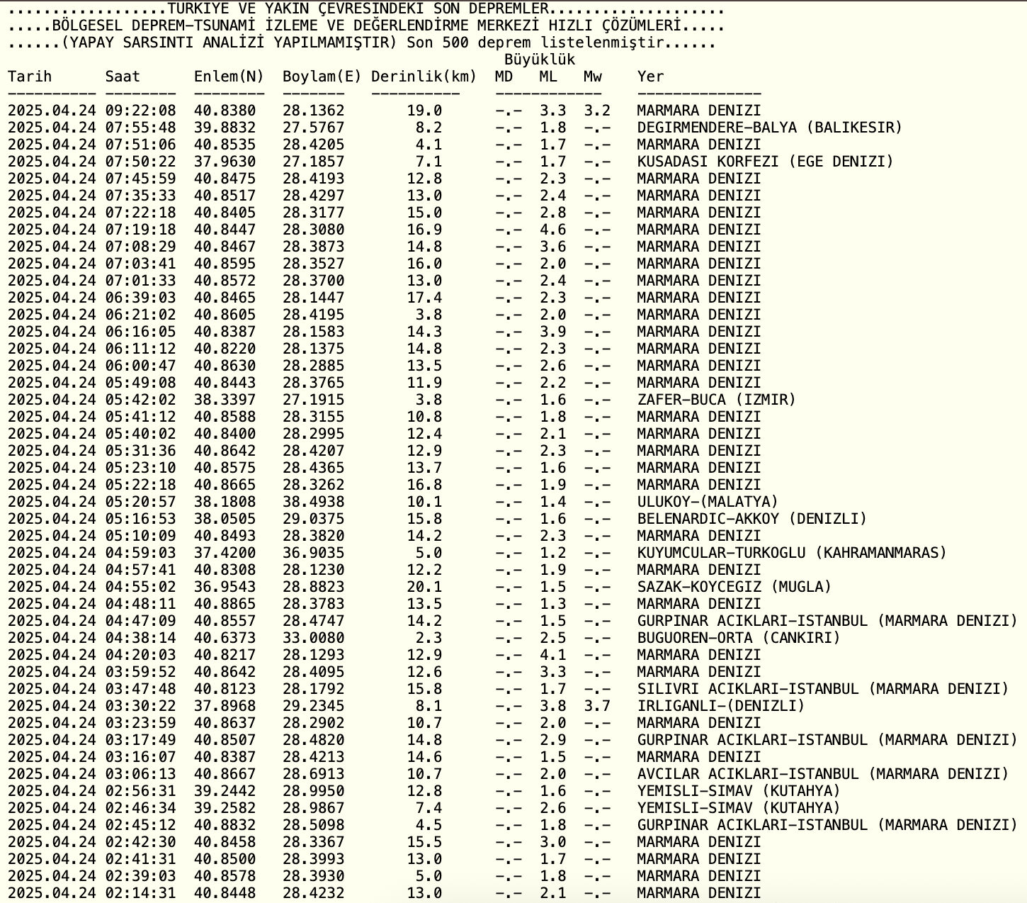 İstanbul’da deprem riski yüksek ilçeler ve güvenli ilçeler hangileri? İstanbul'un deprem riski haritası İstanbul’da deprem riski yüksek ilçeler ve güvenli ilçeler hangileri? İstanbul'un deprem riski haritası - 7. Resim