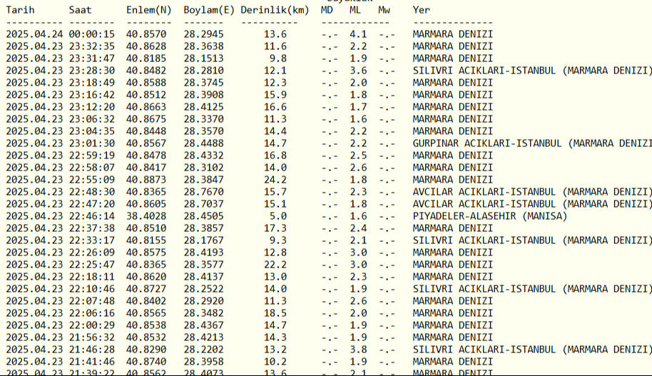 İstanbul'da kaç tane artçı deprem oldu? Bugün İstanbul'da olan deprem sayısı İstanbul'da kaç tane artçı deprem oldu? Bugün İstanbul'da olan deprem sayısı - 5. Resim