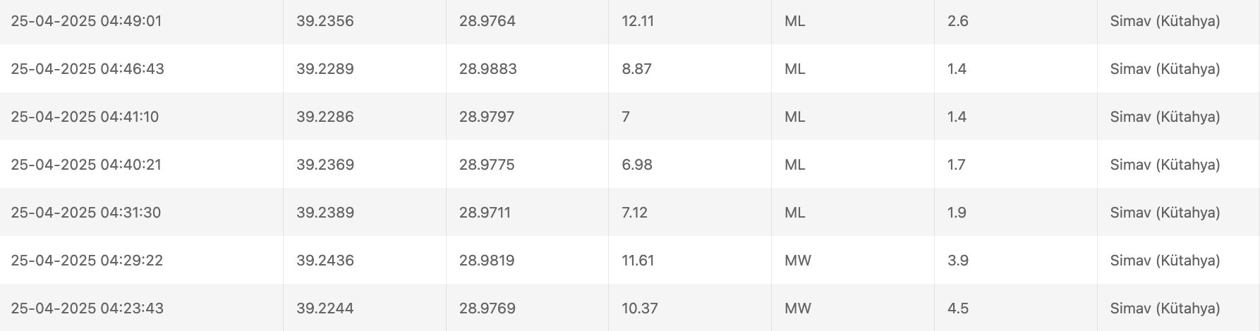 4.5 deprem büyük mü? Kütahya deprem şiddeti endişeye yol açtı! 4.5 deprem büyük mü? Kütahya deprem şiddeti endişeye yol açtı! - 2. Resim