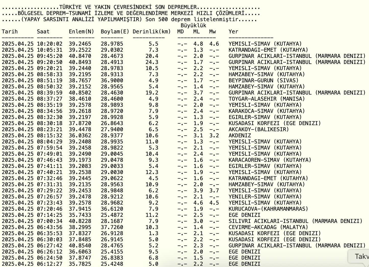 Bursa'da deprem mi oldu? 25 Nisan son depremler listesi Bursa ve çevre iller Bursa'da deprem mi oldu? 25 Nisan son depremler listesi Bursa ve çevre iller - 2. Resim