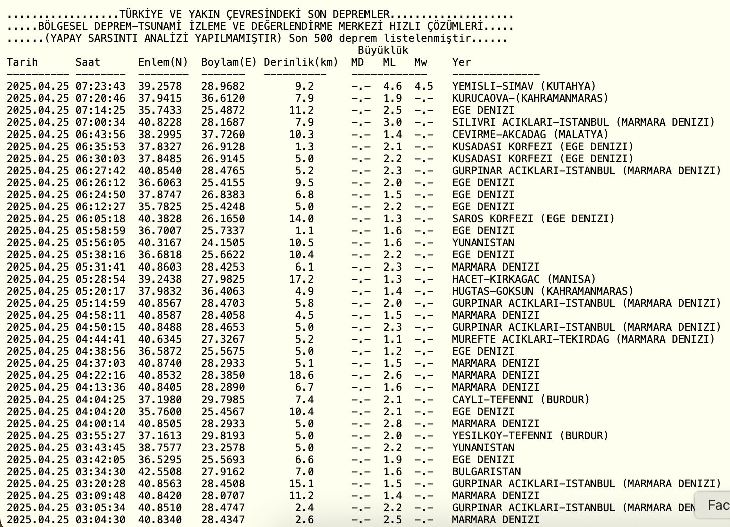 Gece deprem oldu mu? 25 Nisan son depremler listesi Gece deprem oldu mu? 25 Nisan son depremler listesi - 2. Resim