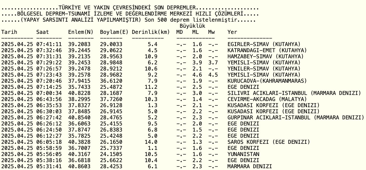 Kütahya deprem son dakika! Kütahya deprem bölgesinde mi? - 1. Resim