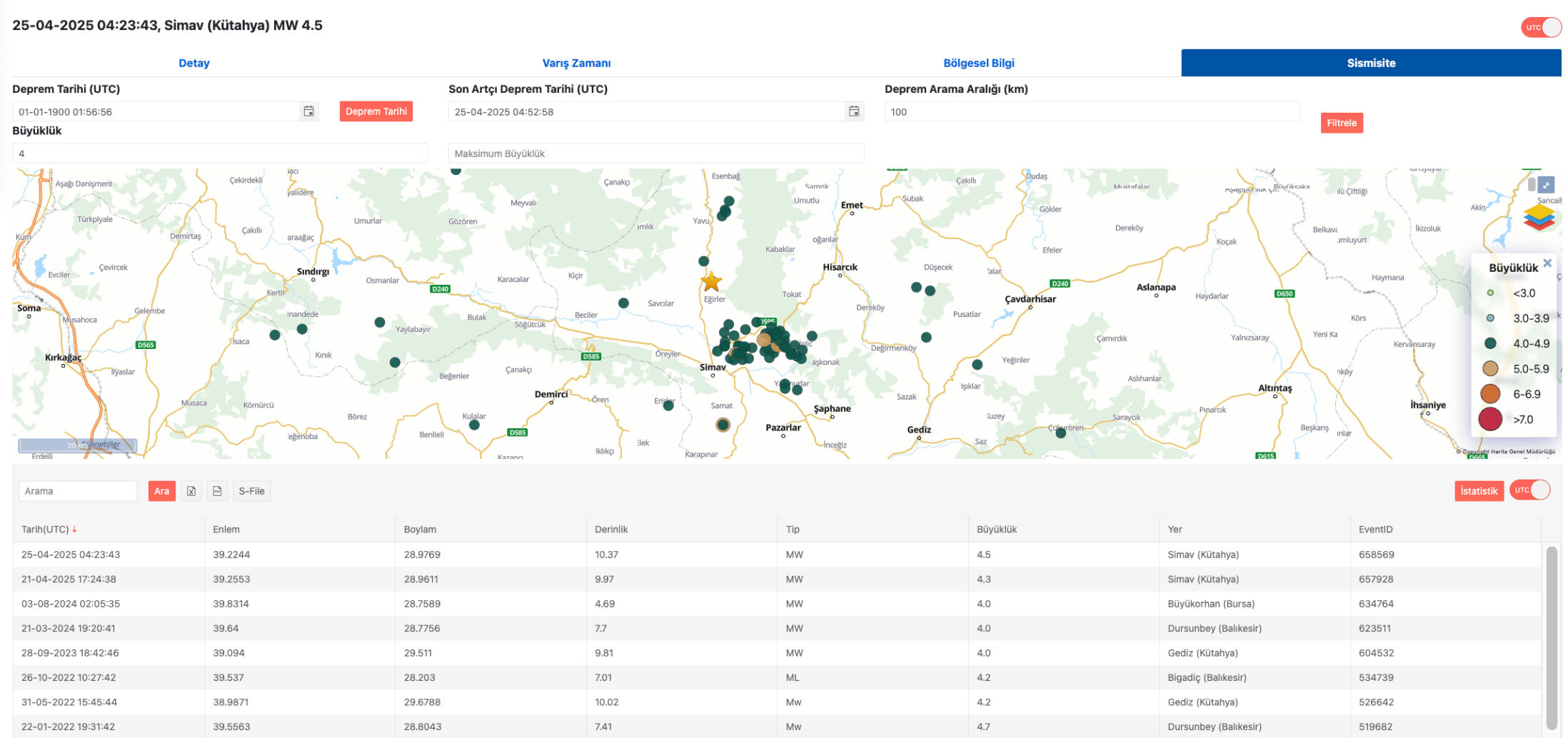 Kütahya deprem son dakika! Kütahya deprem bölgesinde mi? - 2. Resim