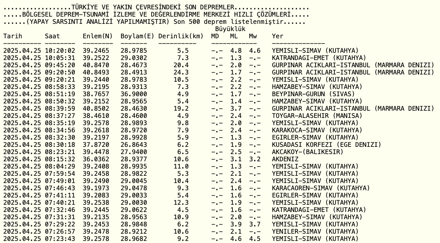 Kütahya'da okullar tatil mi? Kütahya son dakika depremler sonrası valilik açıklaması geldi! Kütahya okullar tatil mi? Kütahya son dakika depremler sonrası valilik açıklaması geldi! - 2. Resim