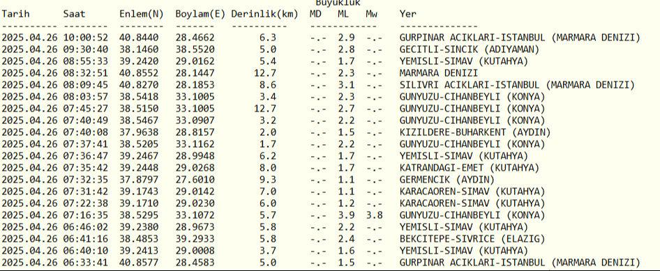 Konya deprem bölgesi mi, Konya'da fay hattı var mı? Deprem sonrasında Konya risk haritası gündemde! Konya fay hattında mı, deprem bölgesi mi? Deprem sonrasında Konya risk haritası gündemde! - 1. Resim