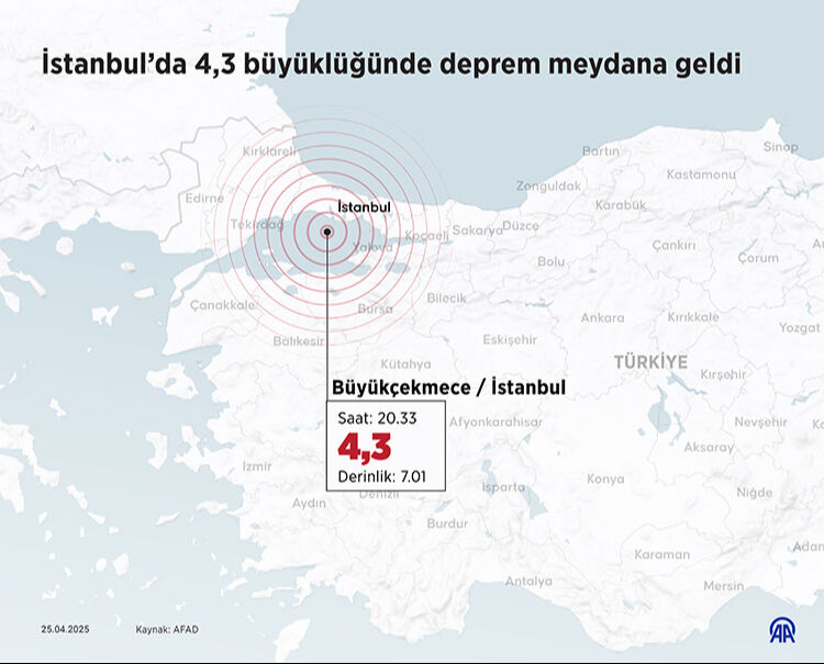 Son depremler 26 Nisan 2025: İstanbul'da son deprem ne zaman, kaç büyüklüğünde oldu? Son depremler 26 Nisan 2025: İstanbul'da son deprem ne zaman, kaç büyüklüğünde oldu? - 1. Resim