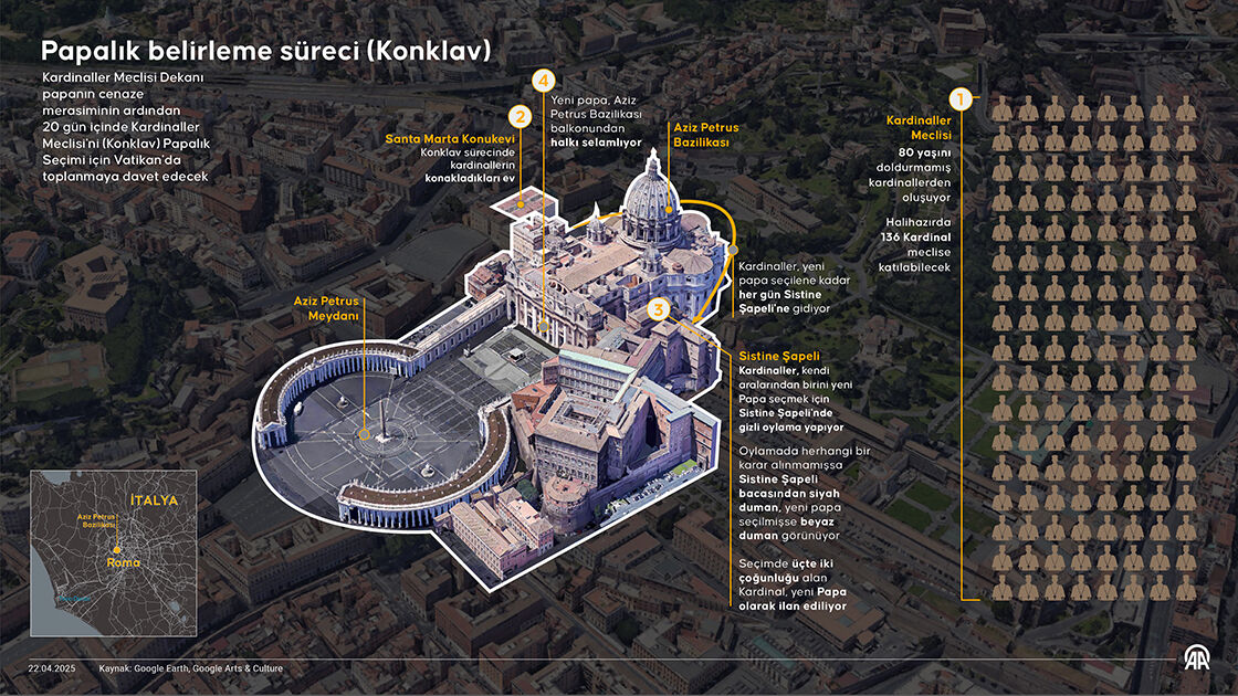 Yeni papa seçildi mi, ne zaman seçilecek? Yeni papa seçimi için konklav toplanma tarihi merak ediliyor Yeni papa seçildi mi, ne zaman seçilecek? Yeni papa seçimi için konklav toplanma tarihi merak ediliyor - 2. Resim