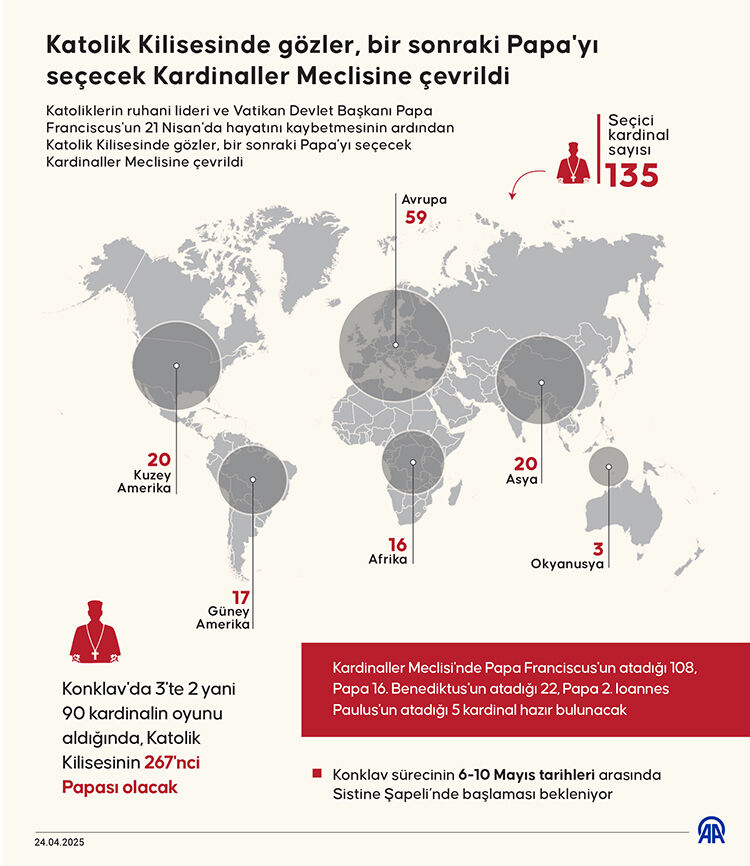 Yeni papa seçildi mi, ne zaman seçilecek? Yeni papa seçimi için konklav toplanma tarihi merak ediliyor Yeni papa seçildi mi, ne zaman seçilecek? Yeni papa seçimi için konklav toplanma tarihi merak ediliyor - 3. Resim