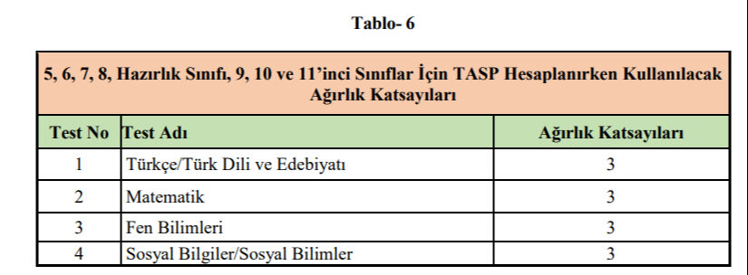 Bursluluk sınav sonuçları ne zaman açıklanacak? MEB 2025 İOKBS sonuç tarihini açıkladı Bursluluk sınav sonuçları ne zaman açıklanacak? MEB 2025 İOKBS sonuç tarihini açıkladı - 2. Resim