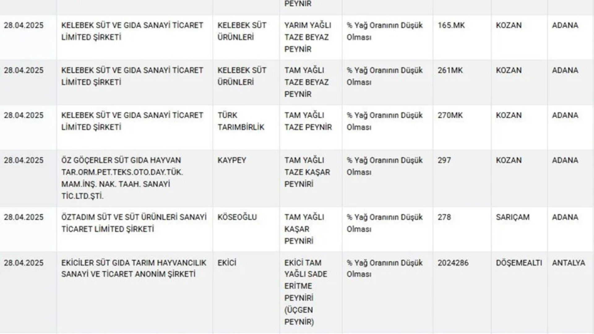 Peynir diye ne yiyormuşuz? Marketlerde satılan peynir markası ifşa edildi Peynir diye ne yiyormuşuz? Marketlerde satılan peynir markası ifşa edildi - 1. Resim