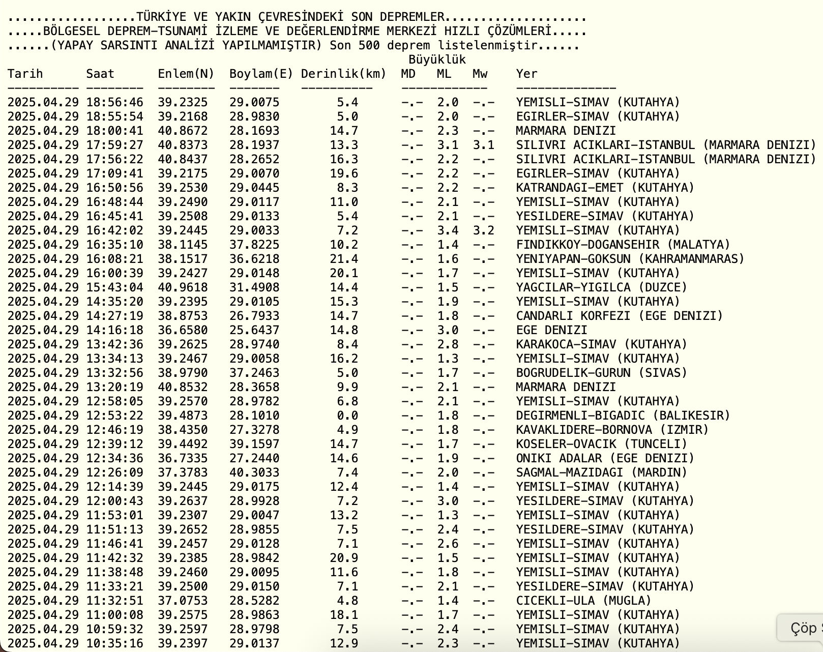 Şener Üşümezsoy Kütahya depremi uyarısı: Kütahya'da deprem bekleniyor mu? - 5. Resim