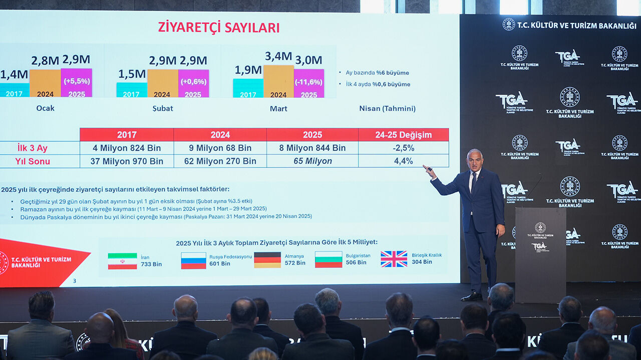 Turist sayısı azaldı, rekor gelir geldi! Bakan Ersoy a&ccedil;ıkladı - 1. Resim