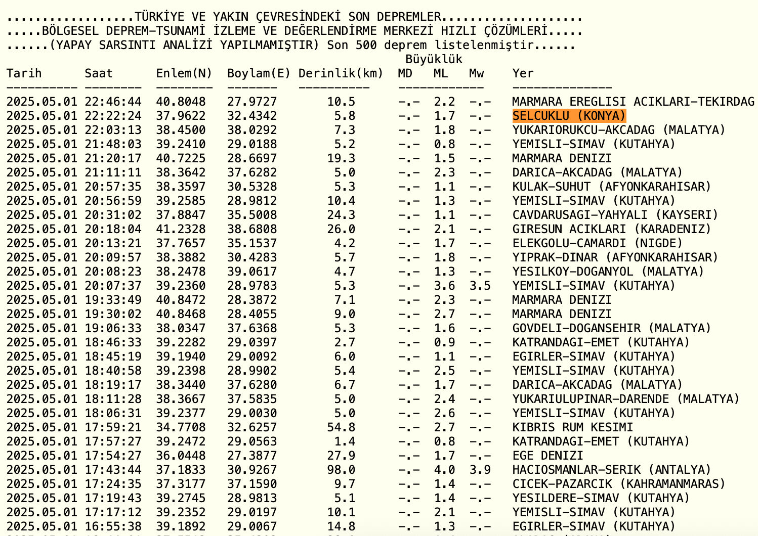 Konya'da deprem mi oldu? 1 Mayıs 2025 son depremler listesi - 2. Resim