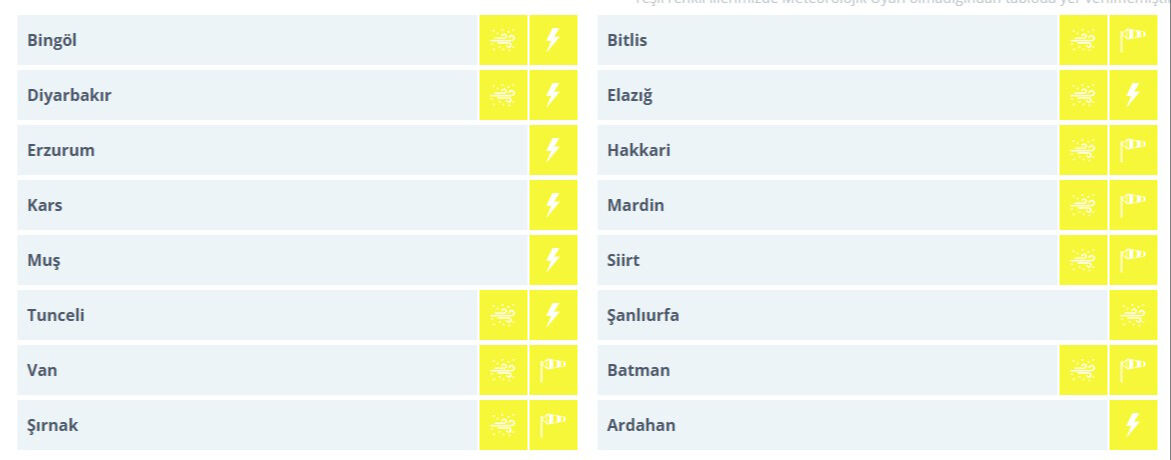 16 kent için sarı kodlu uyarı! Meteoroloji tek tek paylaştı, ya çamur yağacak ya da sağanak - 2. Resim