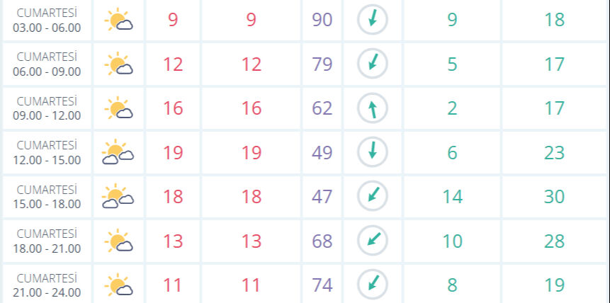 3-4 Mayıs İstanbul hava durumu: Hafta sonu yağmur yağacak mı? - 2. Resim