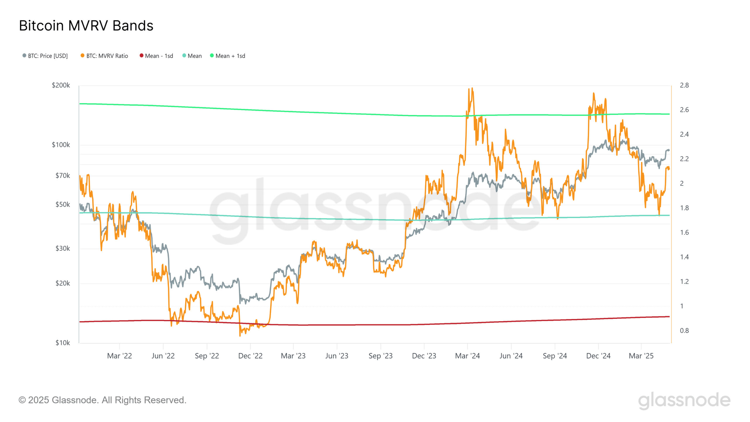 Bitcoin'de fırtına öncesi sessizlik bitti! Sıradaki durak 110.000 dolar - 2. Resim