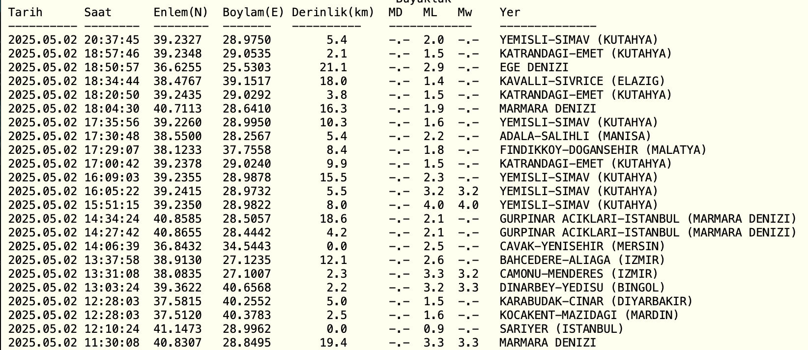 İstanbul'da deprem oldu mu? 2 Mayıs İstanbul son dakika depremler - 1. Resim