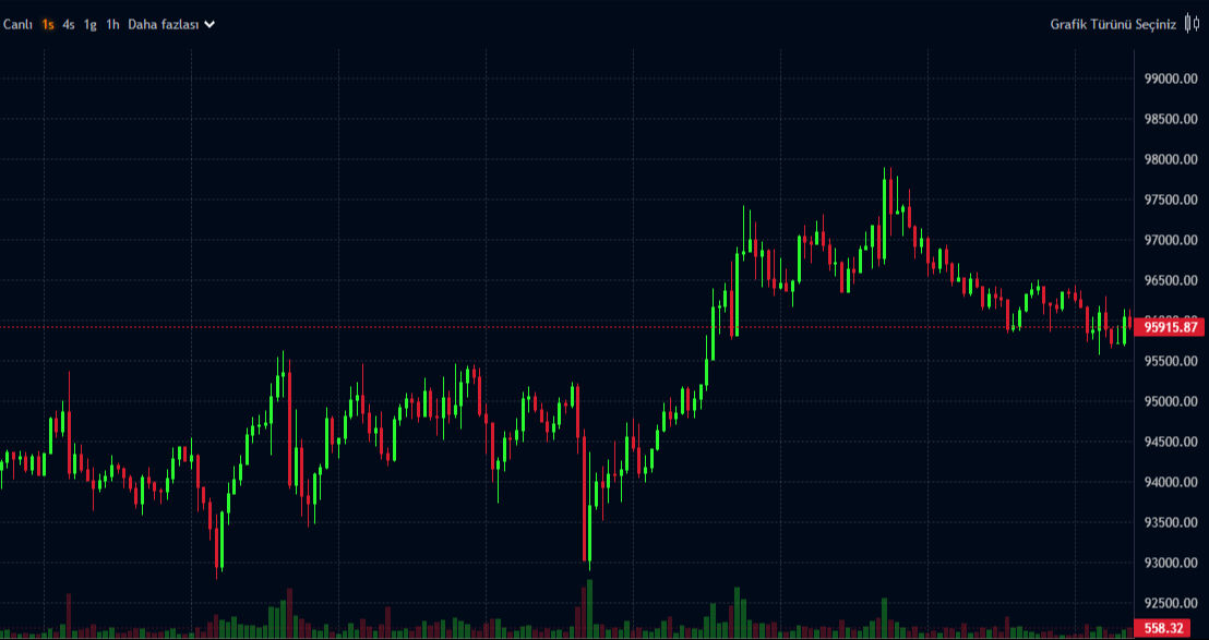 Bitcoin'de kırmızı ışık sönüyor! 100 bin dolar için geri sayım, 2.4 milyonluk çılgın tahmin Bitcoin'de kırmızı ışık sönüyor! 100 bin dolar için geri sayım, 2.4 milyonluk çılgın tahmin - 3. Resim