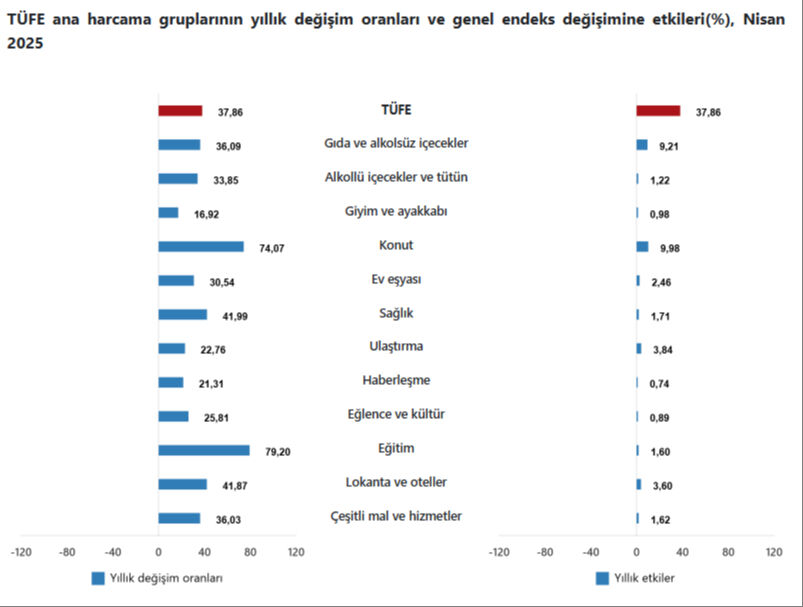 Memur ve emeklinin zammını belirleyecek! Enflasyon rakamları açıklandı  Memur ve emeklinin zammını belirleyecek! Enflasyon rakamları açıklandı  - 2. Resim