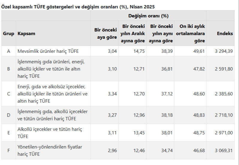 Memur ve emeklinin zammını belirleyecek! Enflasyon rakamları açıklandı  Memur ve emeklinin zammını belirleyecek! Enflasyon rakamları açıklandı  - 4. Resim