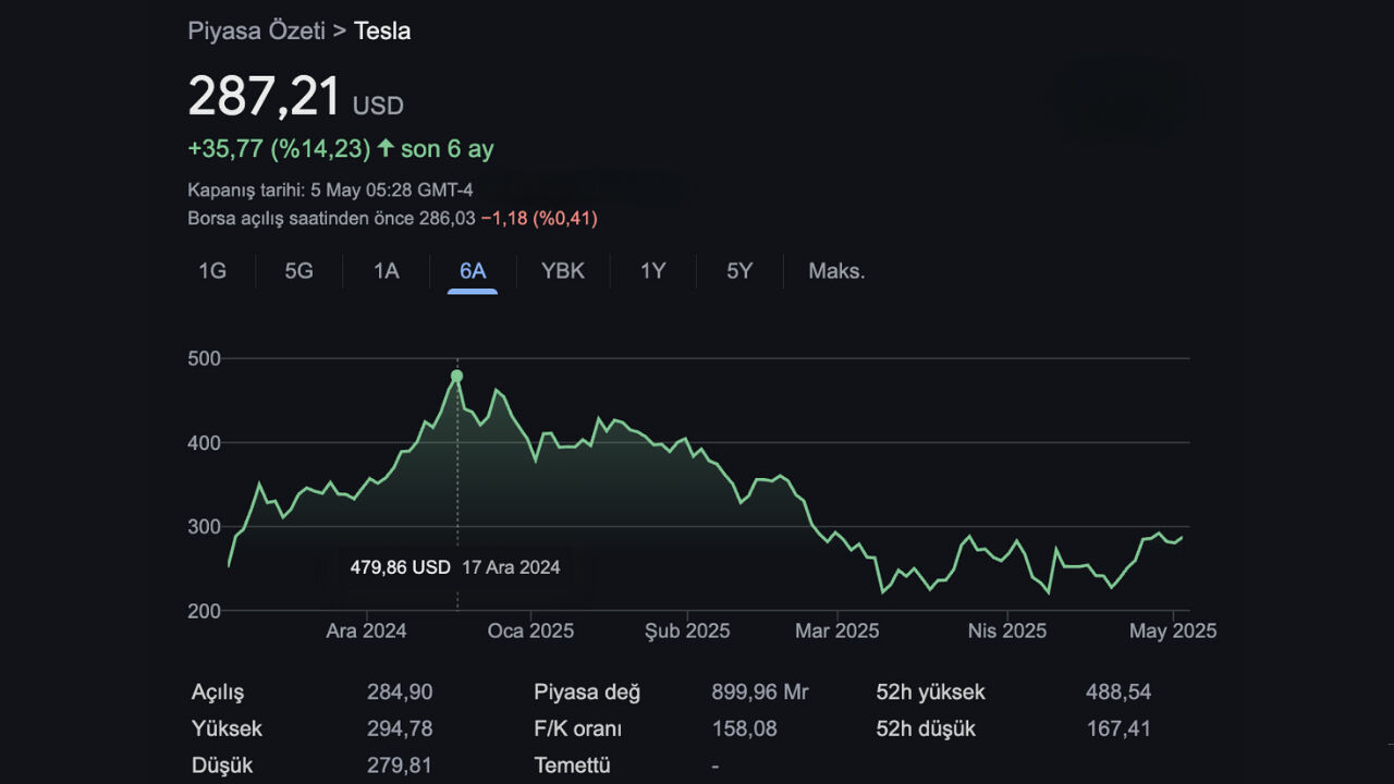 Tesla Model Y satışları hızla geriledi! Tesla'ya neler oluyor? Tesla'ya neler oluyor? Tesla Model Y satışları hızla geriledi - 2. Resim