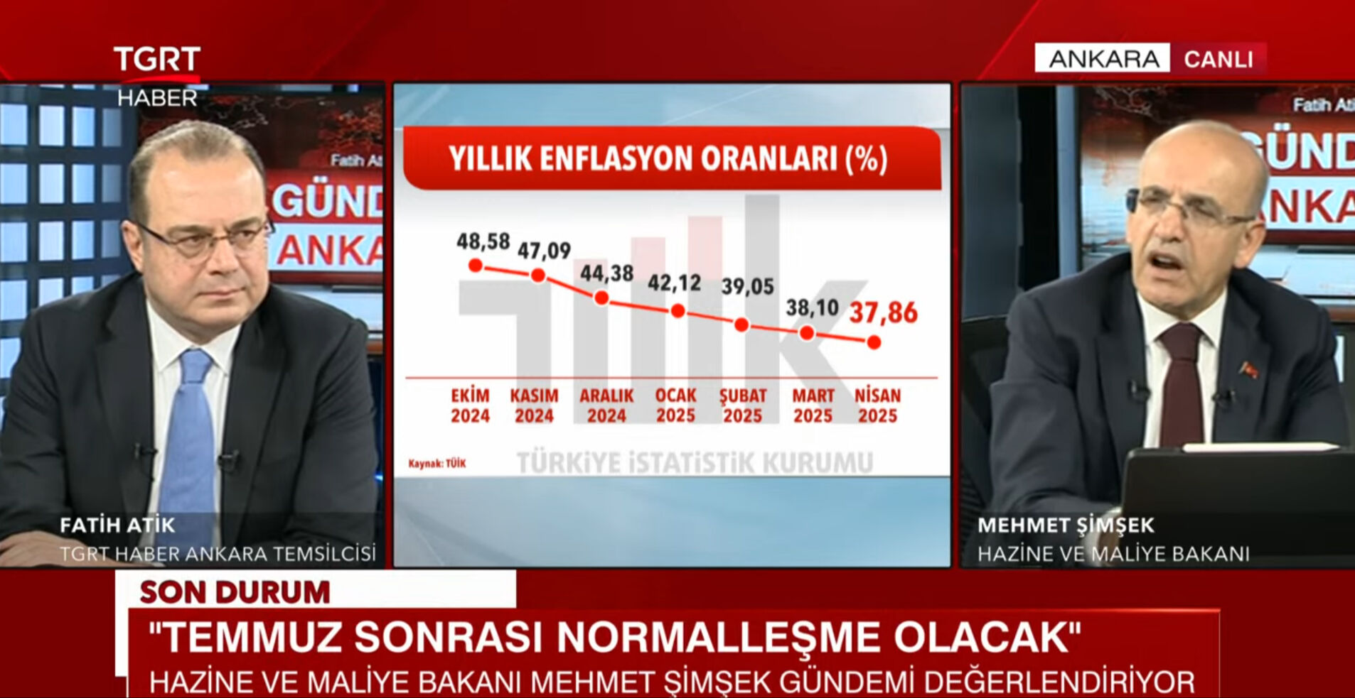 Kira fiyatları düşecek mi istanbul kira fiyatlar düşer mi