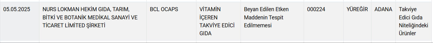 Zincir marketlerde de satılıyor! Herkes bal yediğini sanıyordu, bakanlık ünlü markaları ifşaladı - 7. Resim