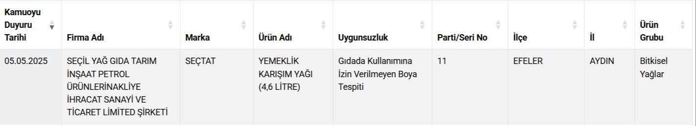 Zincir marketlerde de satılıyor! Herkes bal yediğini sanıyordu, bakanlık ünlü markaları ifşaladı - 1. Resim