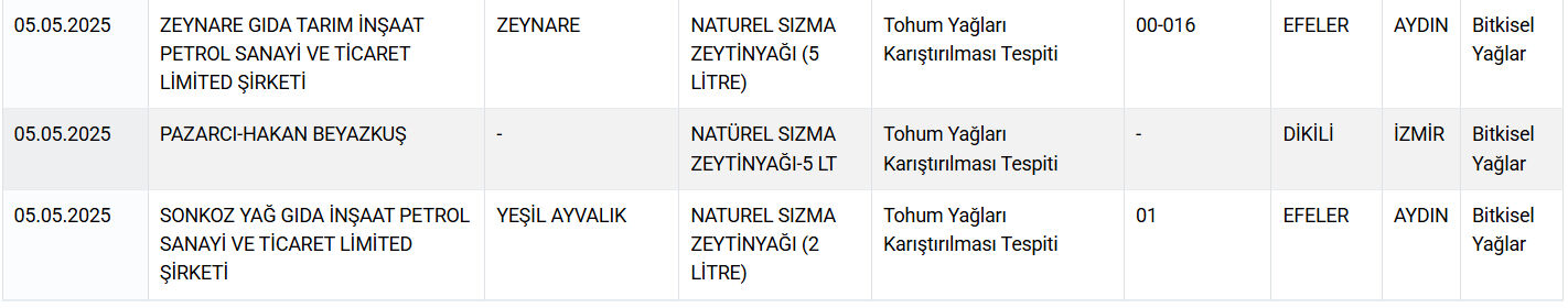 Zincir marketlerde de satılıyor! Herkes bal yediğini sanıyordu, bakanlık ünlü markaları ifşaladı - 5. Resim