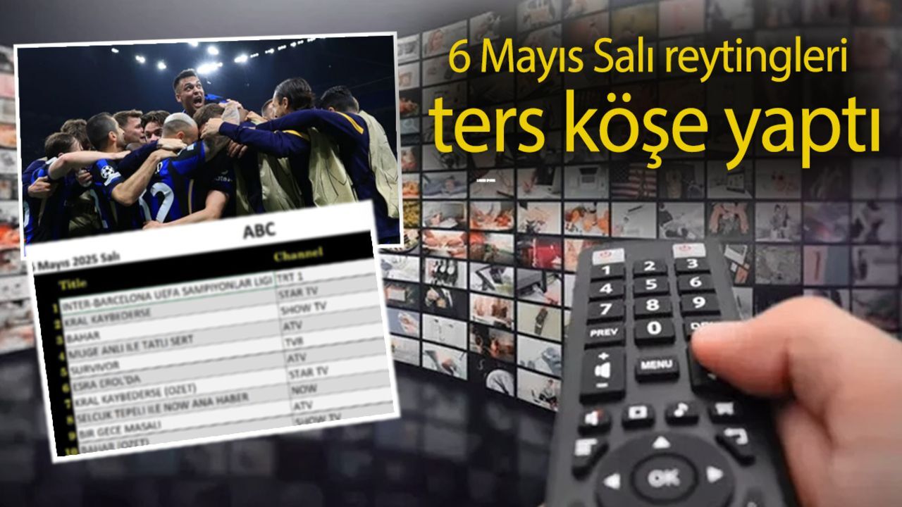 6 Mayıs Salı reytingleri ters köşe yaptı! Dün akşam en çok izlenen yapım ne oldu? 6 Mayıs Salı reytingleri ters köşe yaptı! Dün akşam en çok izlenen yapım ne oldu?