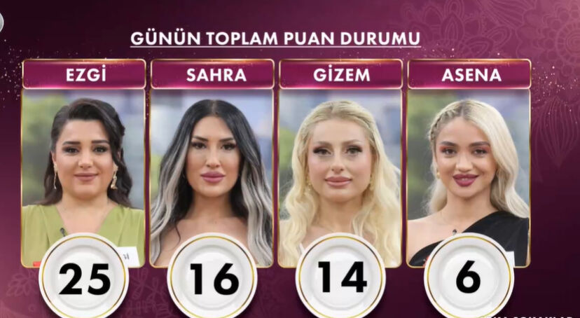 7 Mayıs Gelinim Mutfakta kim birinci oldu? Puan durumu ve çeyrek altını kazanan isim - 4. Resim