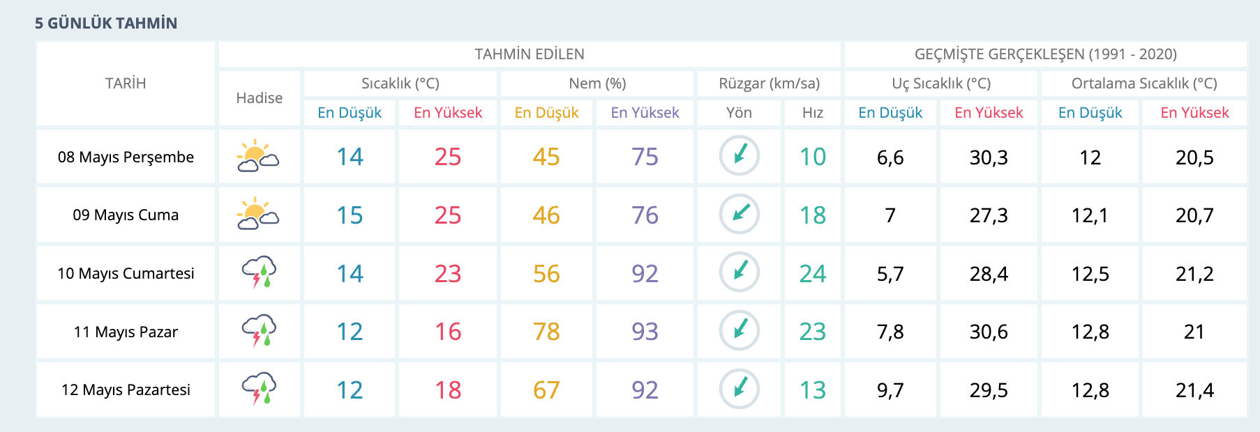 İstanbul'da yarın hava nasıl olacak? 8 Mayıs 2025 MGM hava durumu raporunu paylaştı İstanbul'da yarın hava nasıl olacak? 8 Mayıs 2025 MGM hava durumu raporunu paylaştı - 2. Resim