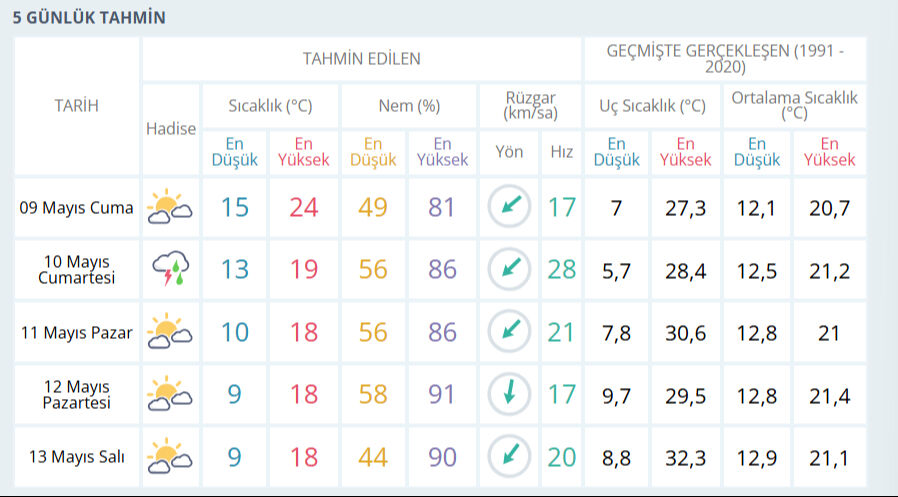 İstanbul'da hafta sonu yağmur yağacak mı, hava nasıl? 10-11 Mayıs İstanbul hava durumu - 1. Resim