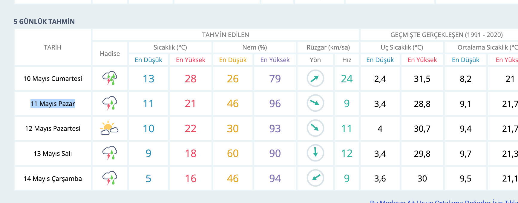 Ankara hava durumu! Ankara'da pazar hava nasıl olacak? - 2. Resim