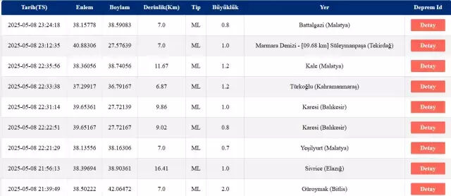 Bugün İstanbul'da deprem mi oldu? 9 Mayıs 2025 AFAD ve Kandilli deprem listesi! Bugün İstanbul'da deprem mi oldu? 9 Mayıs 2025 AFAD ve Kandilli deprem listesi! - 3. Resim