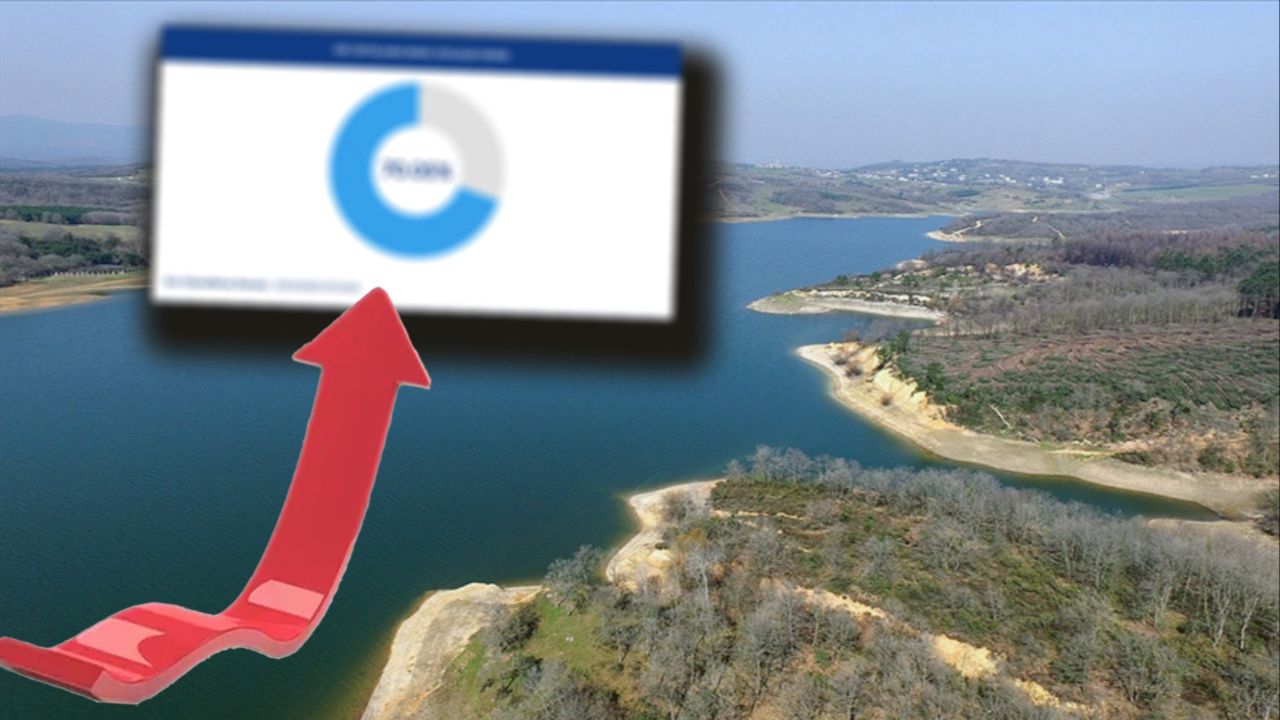 İstanbul barajlarında su durumu kritik mi? İSKİ 9 Mayıs 2025 verilerini paylaştı İstanbul barajlarında su durumu kritik mi? İSKİ 9 Mayıs 2025 verilerini paylaştı