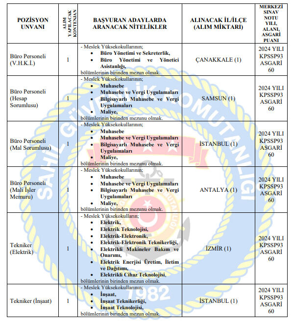 Resmi Gazete'de yayımlandı: Sahil Güvenlik personel alımı başvuru şartları, alım yapılacak kadrolar belli oldu! - 6. Resim